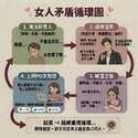 附圖