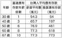 附圖