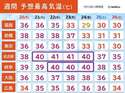 附圖