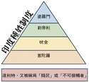附圖