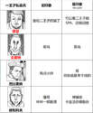 附圖