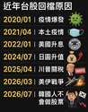 附圖