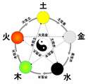 附圖