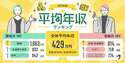 附圖
