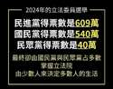 附圖