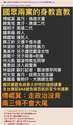 附圖