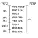 附圖